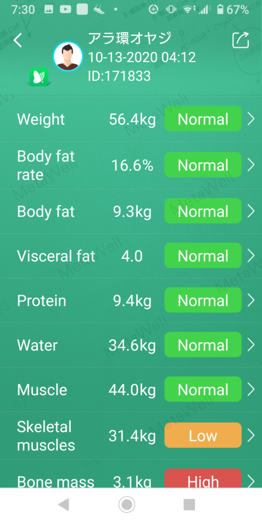 リバウンドしないダイエット終了後、３５日が経ちました