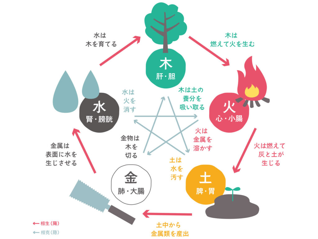 自星(比劫)が巡ってくるときの大運・年運の運気